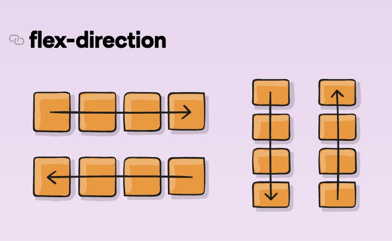 diagram of flex-direction options